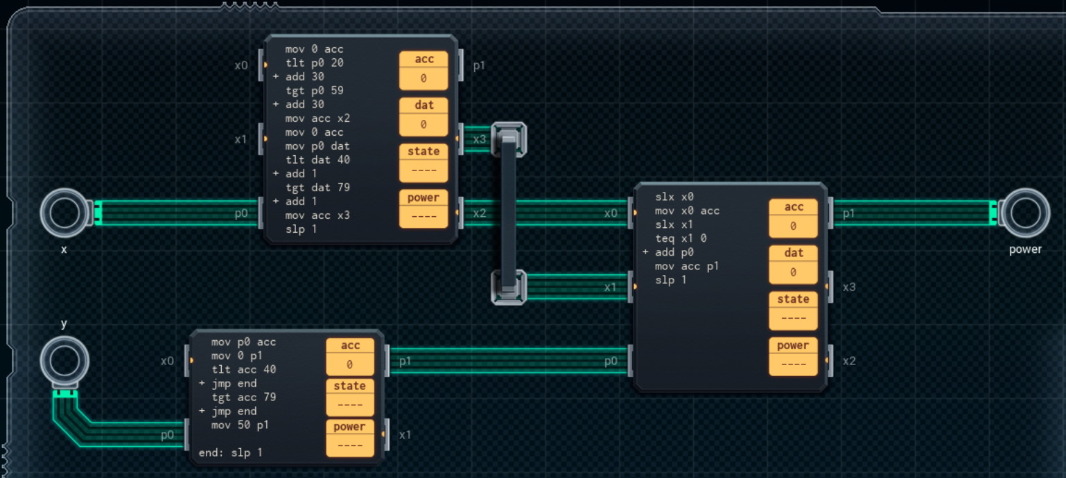 Unknown Optimization Device